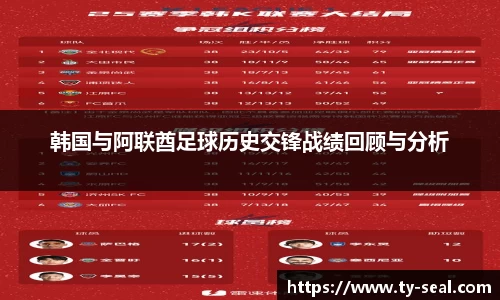 韩国与阿联酋足球历史交锋战绩回顾与分析